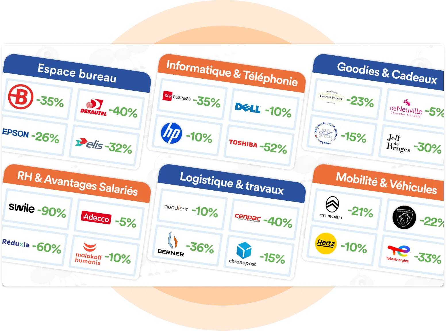 Statistiques achats tableau de bord